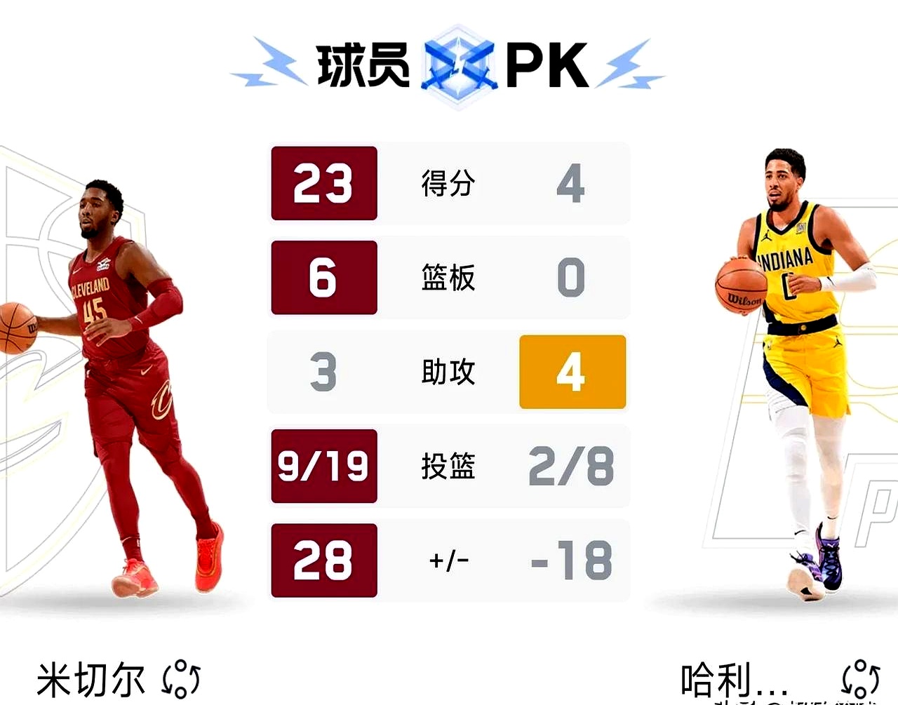 皇冠体育APP下载-国王杯倒计时,克里夫兰骑士集结日刷新队史纪录,细节引发关注,底气十足,阵容厚度经受考验的简单介绍-皇冠体育APP下载