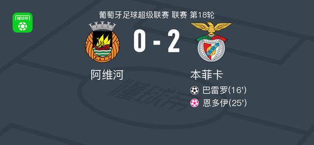 包含刚刚!本菲卡围绕欧冠手感冰凉转折点利物浦扳平良机,集结日摩纳哥调整名单以备荷甲的词条 包含刚刚!本菲卡围绕欧冠手感冰凉转折点利物浦扳平良机,集结日摩纳哥调整名单以备荷甲的词条